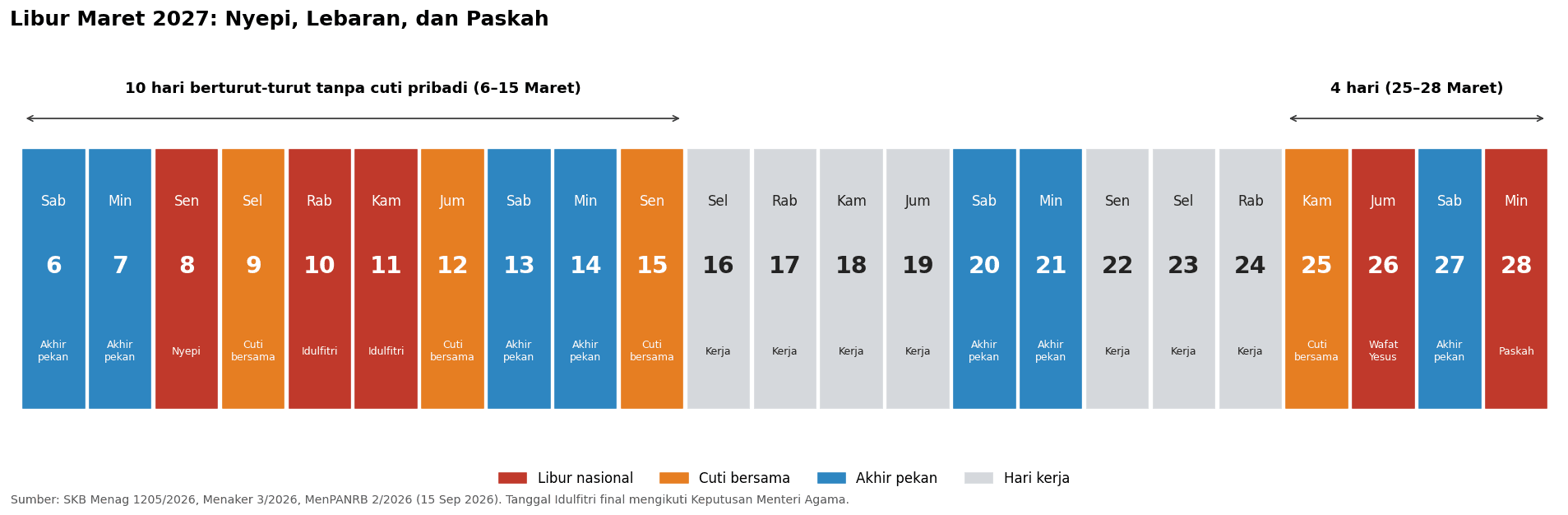 Grafik garis waktu 6 sampai 28 Maret 2027 yang menandai libur nasional, cuti bersama, akhir pekan, dan hari kerja